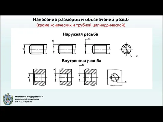 Нанесение размеров и обозначений резьб (кроме конических и трубной цилиндрической) Наружная резьба Внутренняя резьба