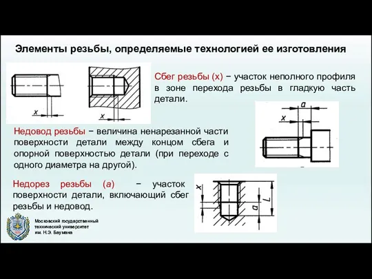 Элементы резьбы, определяемые технологией ее изготовления Сбег резьбы (x) −