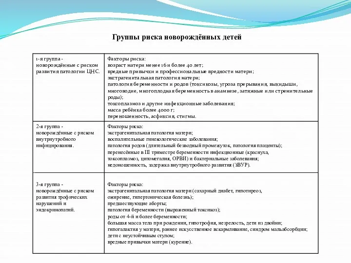 Группы риска новорождённых детей