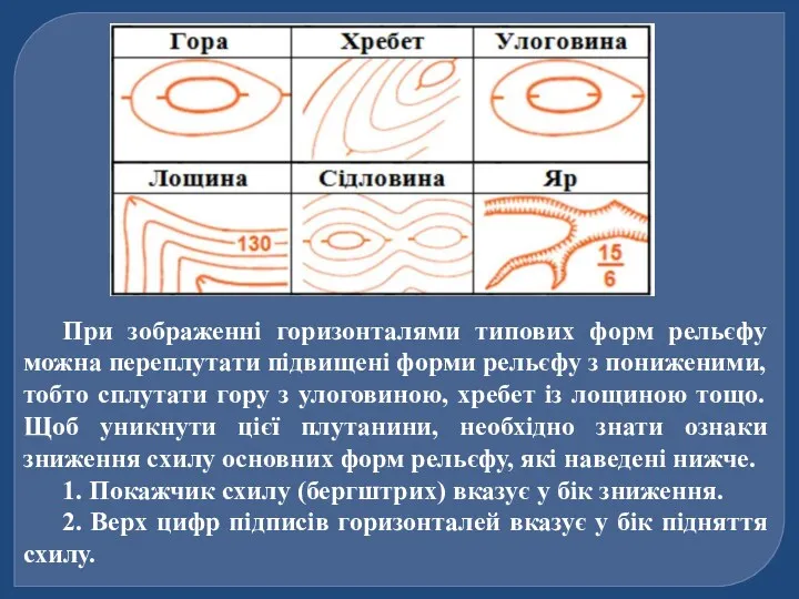 При зображенні горизонталями типових форм рельєфу можна переплутати підвищені форми