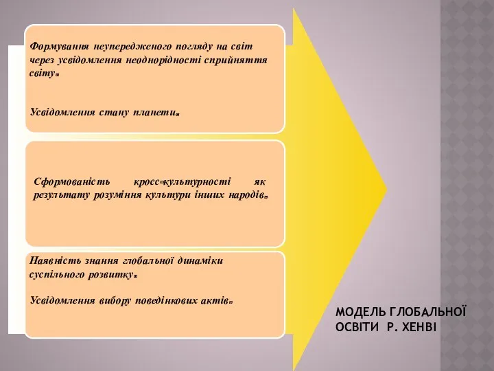 МОДЕЛЬ ГЛОБАЛЬНОЇ ОСВІТИ Р. ХЕНВІ Формування неупередженого погляду на світ