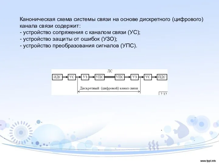 Каноническая схема системы связи на основе дискретного (цифрового) канала связи
