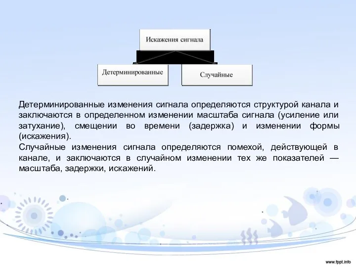 Детерминированные изменения сигнала определяются структурой канала и заключаются в определенном