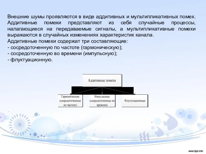 Внешние шумы проявляются в виде аддитивных и мультипликативных помех. Аддитивные