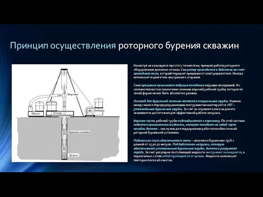 Принцип осуществления роторного бурения скважин Несмотря на кажущуюся простоту технологии,