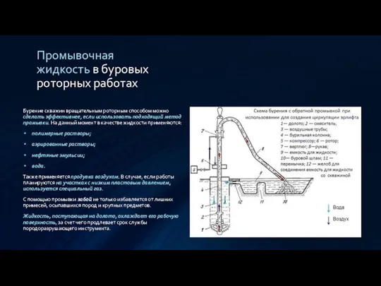 Промывочная жидкость в буровых роторных работах Бурение скважин вращательным роторным