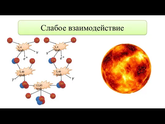 Слабое взаимодействие