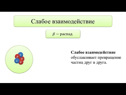 Слабое взаимодействие Слабое взаимодействие обуславливает превращение частиц друг в друга.