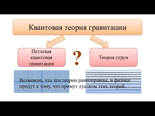 Квантовая теория гравитации Петлевая квантовая гравитация Теория струн ? Возможно,