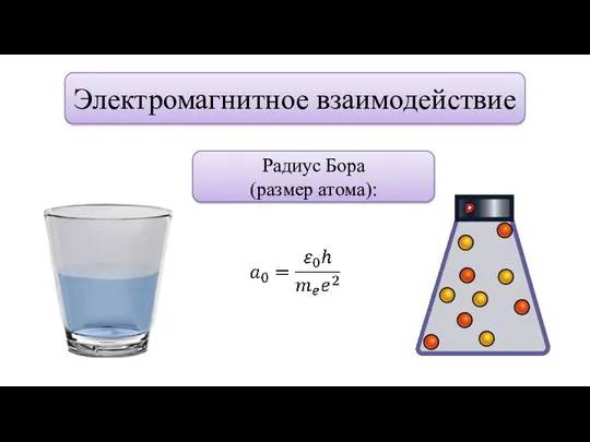 Электромагнитное взаимодействие Радиус Бора (размер атома):