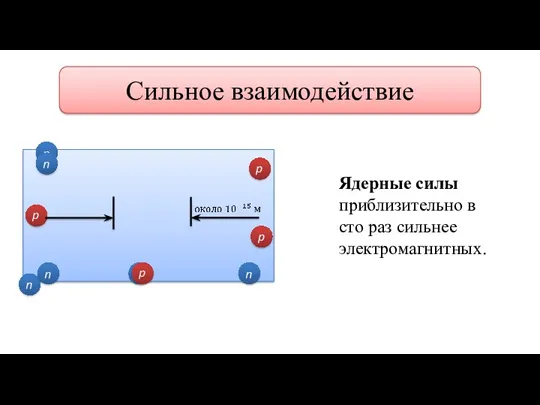 Ядерные силы приблизительно в сто раз сильнее электромагнитных. Сильное взаимодействие –