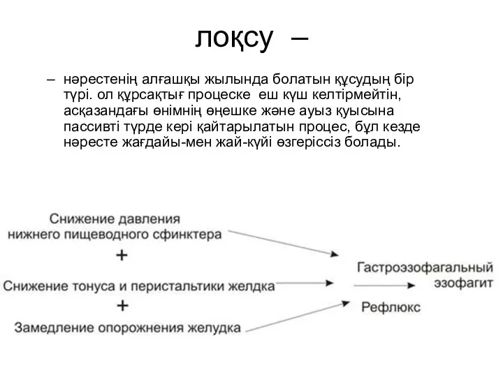 лоқсу – нәрестенің алғашқы жылында болатын құсудың бір түрі. ол құрсақтығ процеске еш