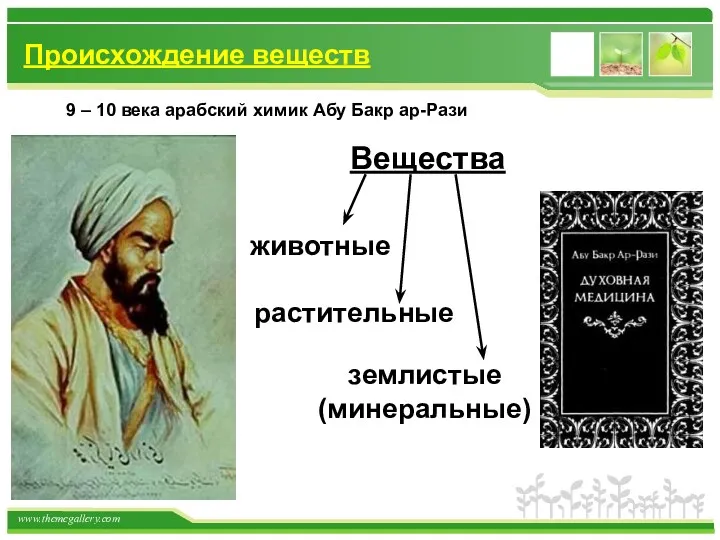 Происхождение веществ Вещества животные растительные землистые (минеральные) 9 – 10 века арабский химик Абу Бакр ар-Рази