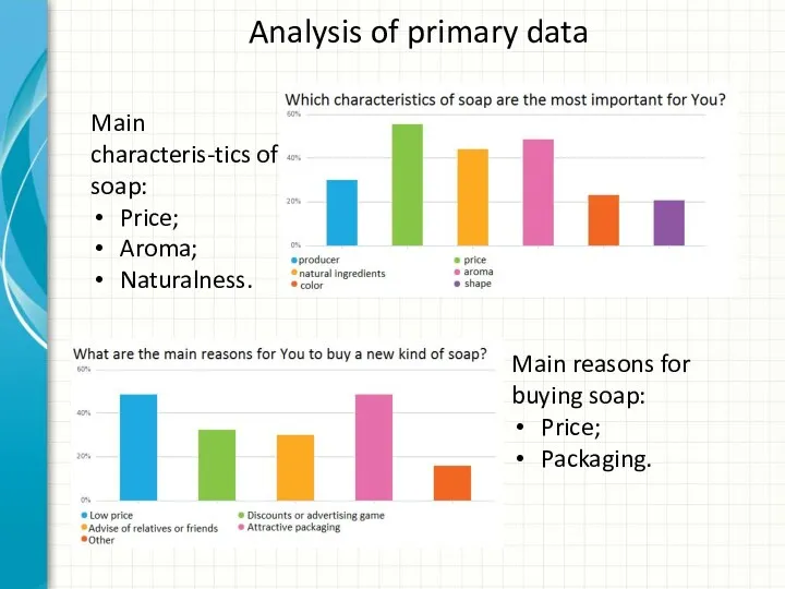 Analysis of primary data Main characteris-tics of soap: Price; Aroma; Naturalness. Main reasons