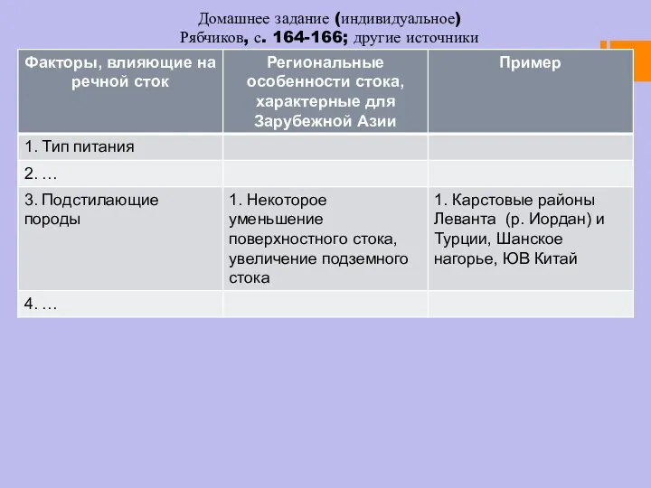 Домашнее задание (индивидуальное) Рябчиков, с. 164-166; другие источники