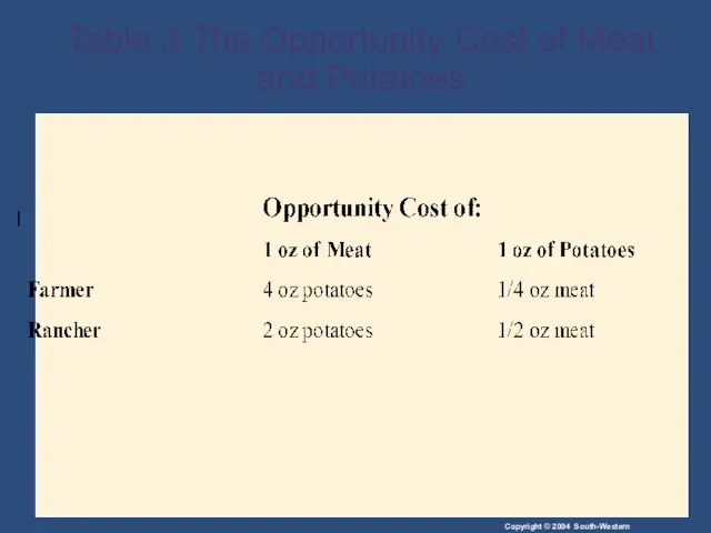 Table 3 The Opportunity Cost of Meat and Potatoes
