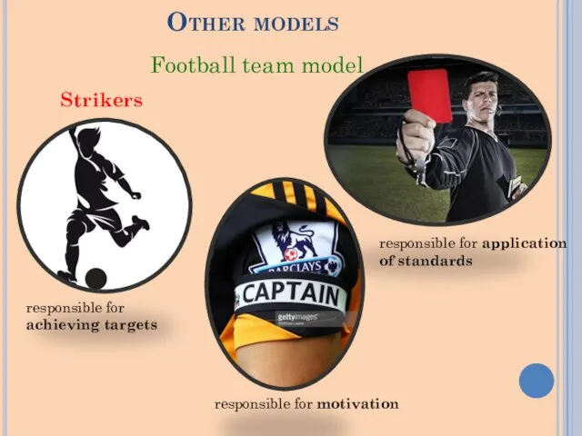 Other models Strikers responsible for achieving targets responsible for motivation
