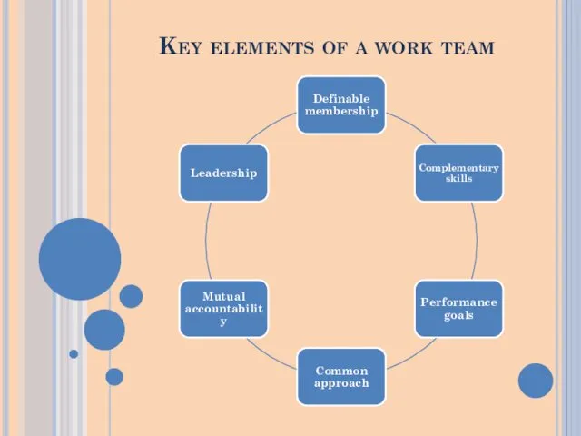 Key elements of a work team