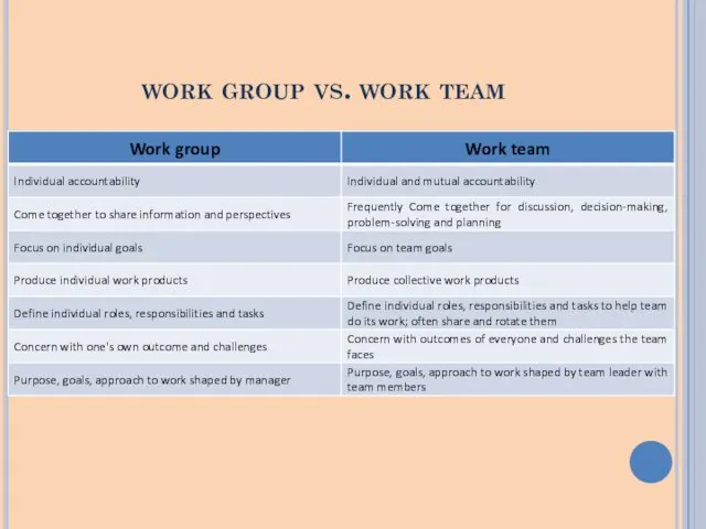 work group vs. work team