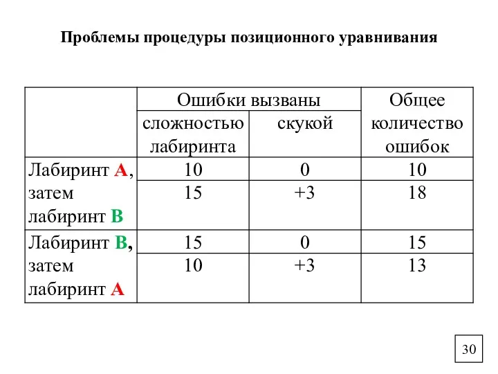 Проблемы процедуры позиционного уравнивания 30