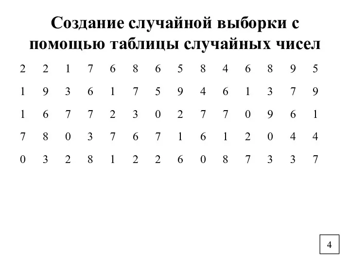 Создание случайной выборки с помощью таблицы случайных чисел 4