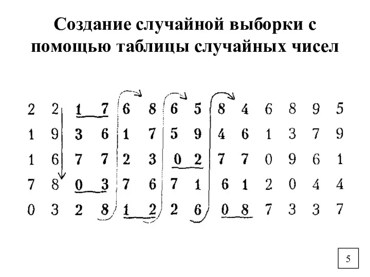 Создание случайной выборки с помощью таблицы случайных чисел 5