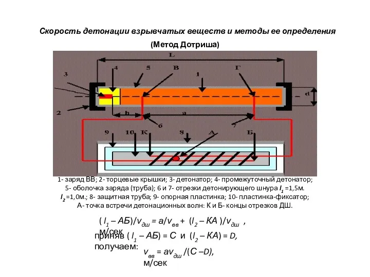 Скорость детонации взрывчатых веществ и методы ее определения (Метод Дотриша) 1- заряд ВВ;