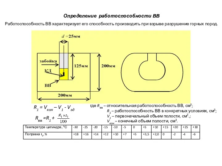 Определение работоспособности ВВ Работоспособность ВВ характеризует его способность производить при взрыве разрушение горных
