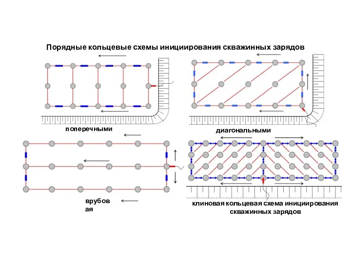 Порядные кольцевые схемы инициирования скважинных зарядов поперечными рядами диагональными рядами