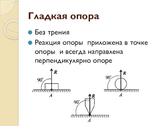 Гладкая опора Без трения Реакция опоры приложена в точке опоры и всегда направлена перпендикулярно опоре