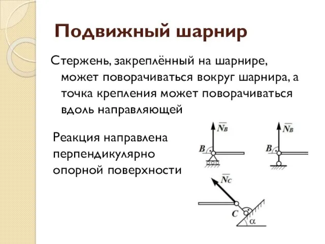 Подвижный шарнир Стержень, закреплённый на шарнире, может поворачиваться вокруг шарнира,