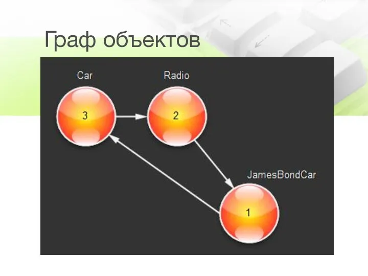 Граф объектов