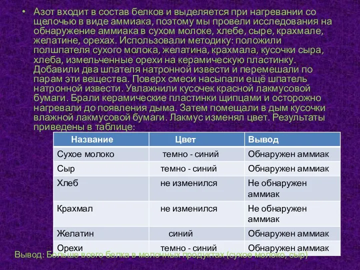 Азот входит в состав белков и выделяется при нагревании со