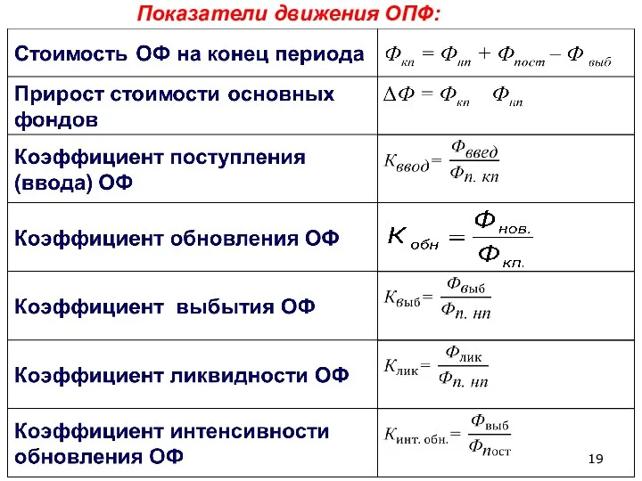 Показатели движения ОПФ: