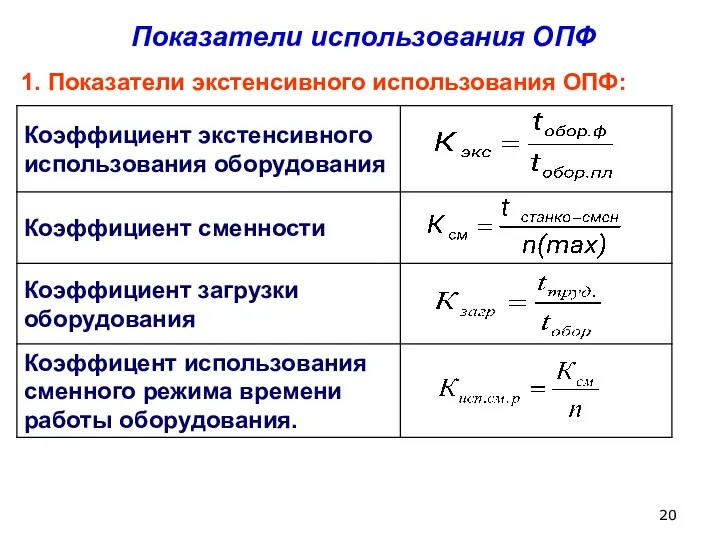 Показатели использования ОПФ 1. Показатели экстенсивного использования ОПФ: