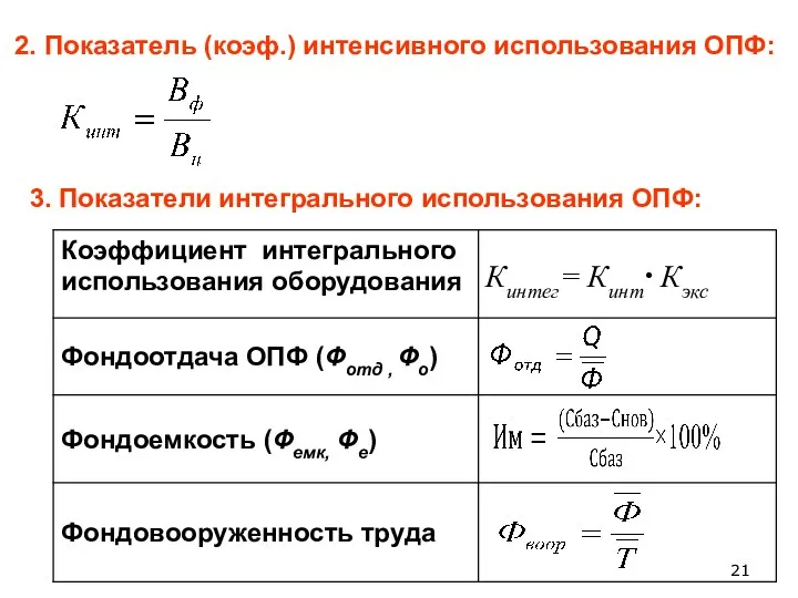 2. Показатель (коэф.) интенсивного использования ОПФ: 3. Показатели интегрального использования ОПФ: