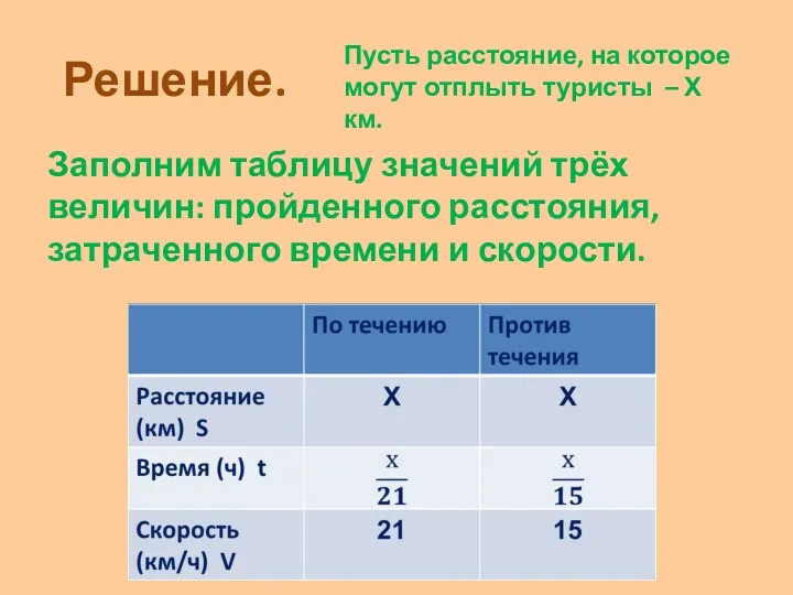 Решение. Заполним таблицу значений трёх величин: пройденного расстояния, затраченного времени