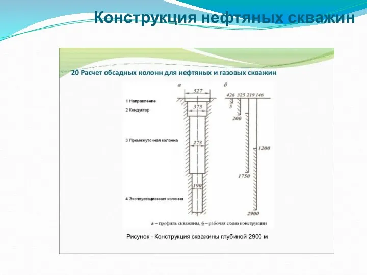 Конструкция нефтяных скважин