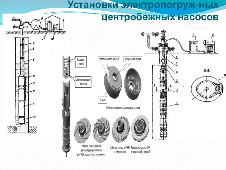 Установки электропогруж-ных центробежных насосов