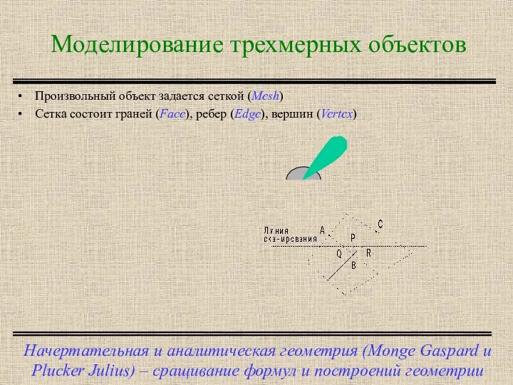 Моделирование трехмерных объектов Начертательная и аналитическая геометрия (Monge Gaspard и