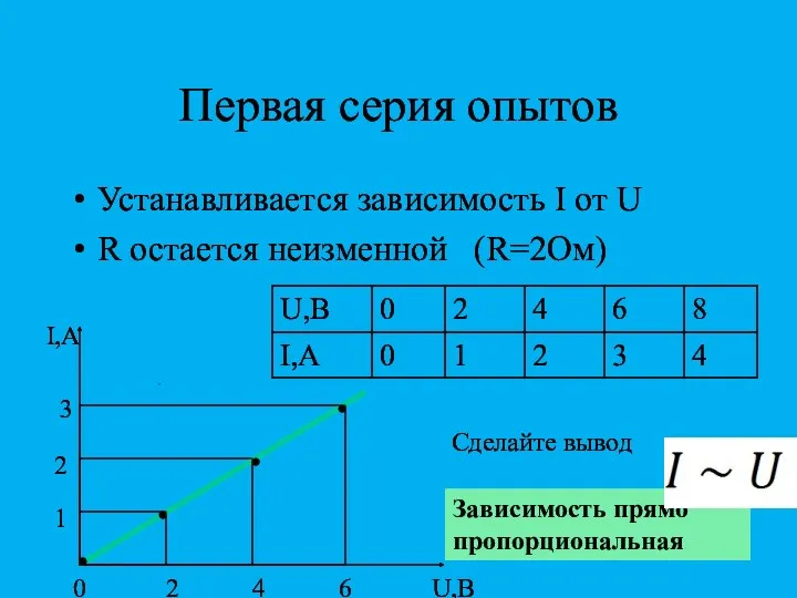 Первая серия опытов Устанавливается зависимость I от U R остается