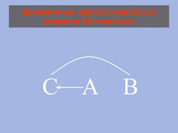 Движение как фактор перегрузки: формула Эйзенштейна С А В