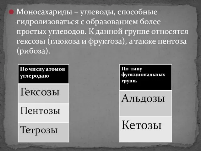 Моносахариды – углеводы, способные гидролизоваться с образованием более простых углеводов.