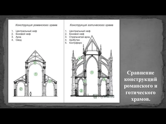 Сравнение конструкций романского и готического храмов.