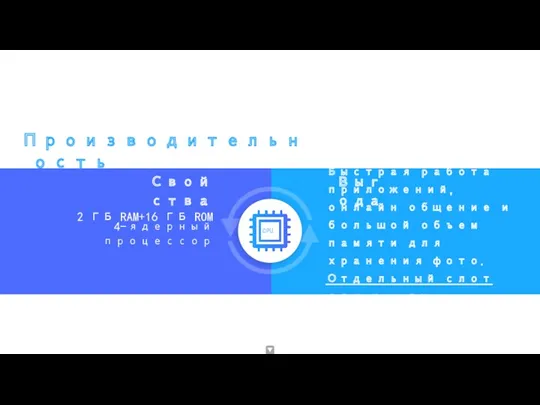 Производительность 4-ядерный процессор Быстрая работа приложений, онлайн общение и большой