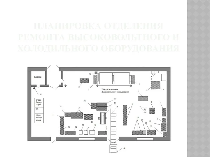 ПЛАНИРОВКА ОТДЕЛЕНИЯ РЕМОНТА ВЫСОКОВОЛЬТНОГО И ХОЛОДИЛЬНОГО ОБОРУДОВАНИЯ