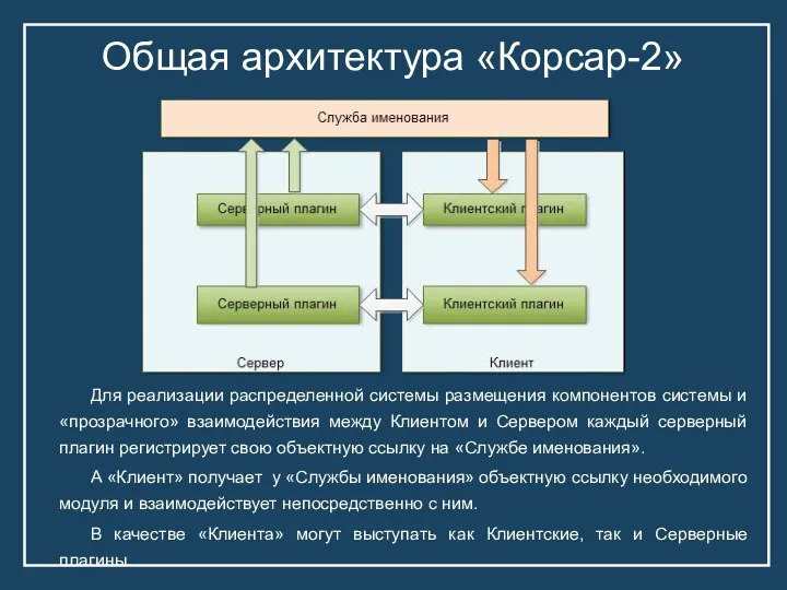 Общая архитектура «Корсар-2» Для реализации распределенной системы размещения компонентов системы