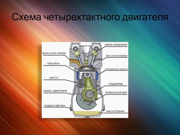 Схема четырехтактного двигателя