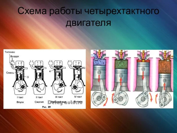 Схема работы четырехтактного двигателя