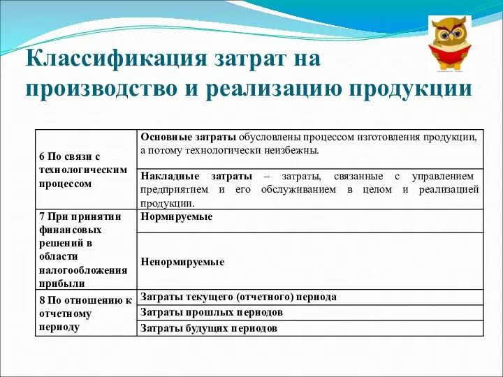 Классификация затрат на производство и реализацию продукции